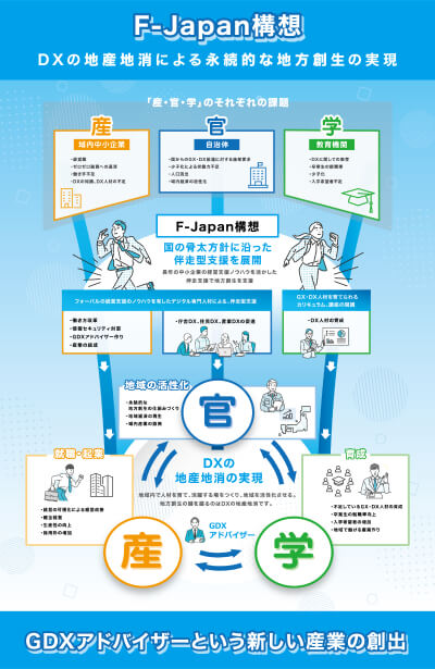 F-Japan構想の図