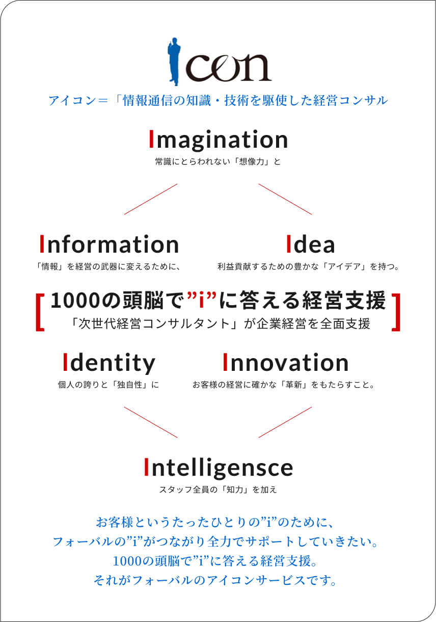 情報通信の知識・技術を駆使した経営コンサル「アイコン」。お客様というたったひとりの”i”のために、フォーバルの”i”がつながり全力でサポートしていきたい。1000の頭脳で”i”に答える経営支援。それがフォーバルのアイコンサービスです。